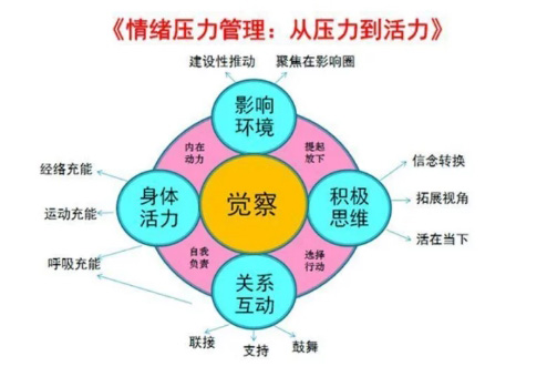 如何做好管理者带好团队（管理者5大基本能力） 初中层管理知识 第2张