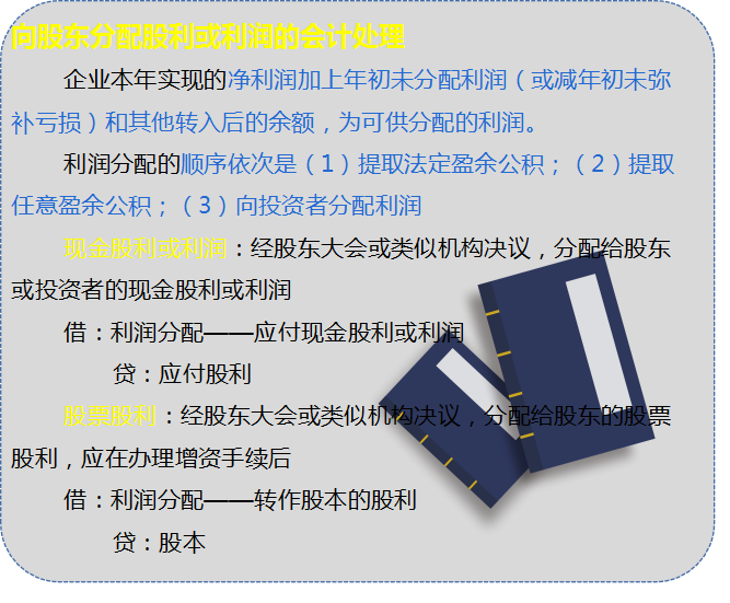 营业利润包括哪些科目（利润分配的会计处理方法） 会计师考试知识 第5张