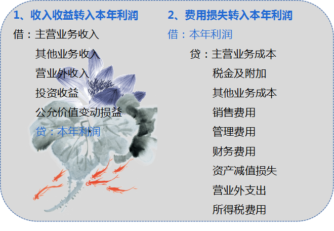 营业利润包括哪些科目（利润分配的会计处理方法） 会计师考试知识 第2张