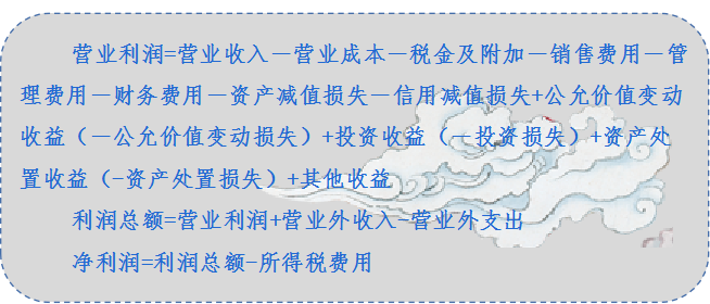 营业利润包括哪些科目（利润分配的会计处理方法） 会计师考试知识 第1张