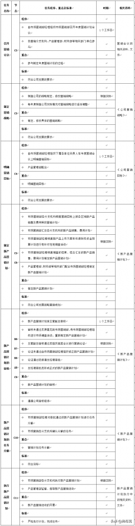 新产品开发经过哪些流程（新产品开发流程管理） 初中层管理知识 第7张