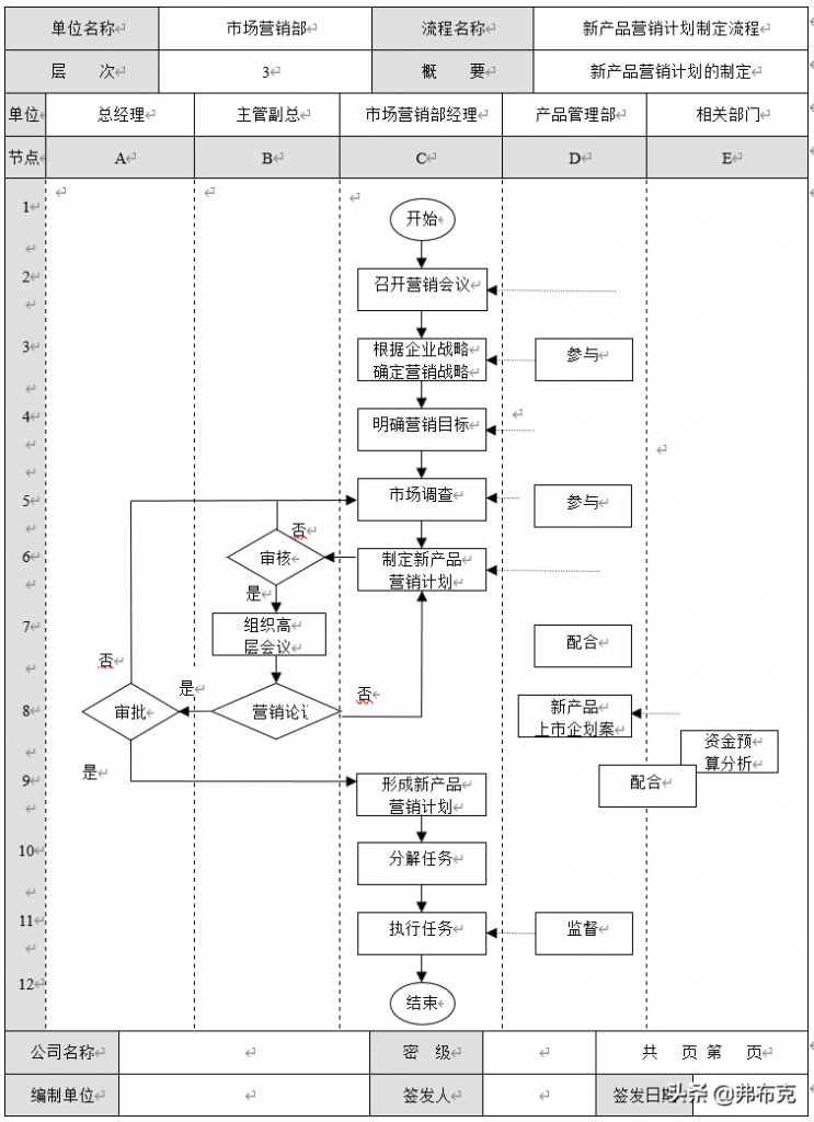 新产品开发经过哪些流程（新产品开发流程管理） 初中层管理知识 第6张