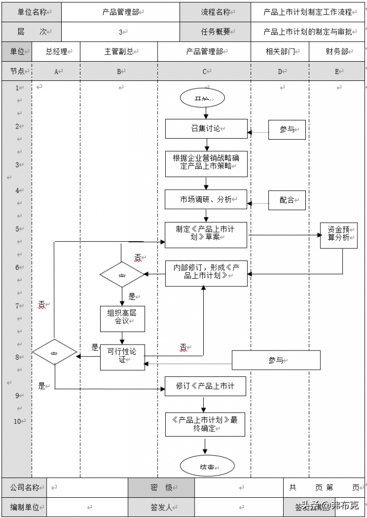 新产品开发经过哪些流程（新产品开发流程管理） 初中层管理知识 第4张