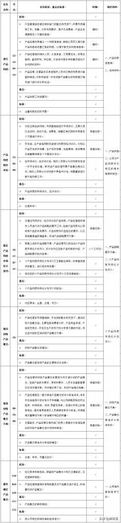 新产品开发经过哪些流程（新产品开发流程管理） 初中层管理知识 第3张