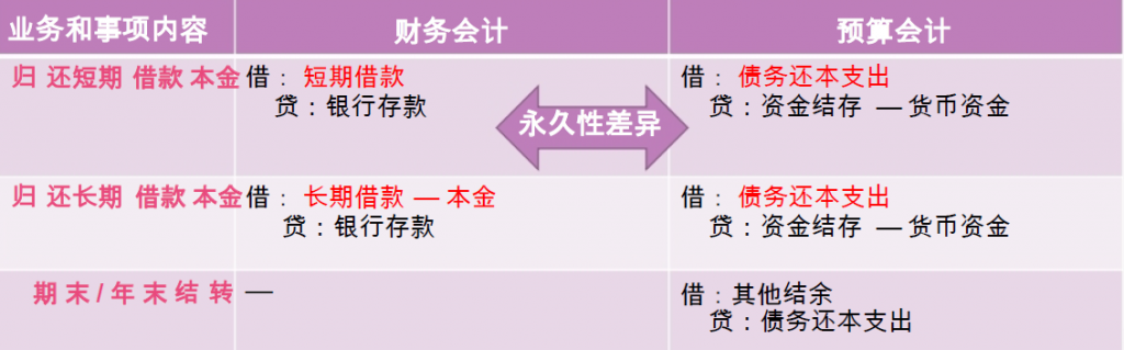 政府支出包括什么（部门预算经济分类科目讲解） 会计师考试知识 第11张