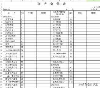 资产负债表不平衡如何查找（资产负债表不平简单的方法） 会计师考试知识 第1张