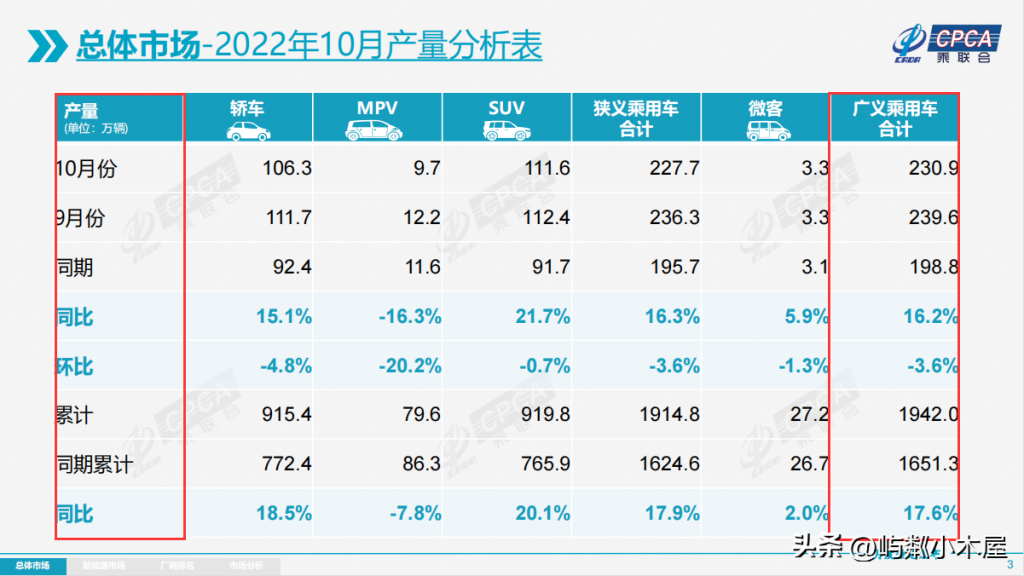 同比增长怎么计算（同比和环比通俗理解） 会计师考试知识 第1张