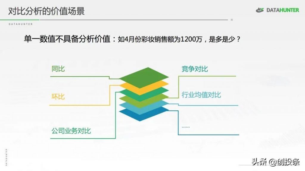 怎样做数据分析和对比（分享七种常用的数据分析方法） 初中层管理知识 第16张