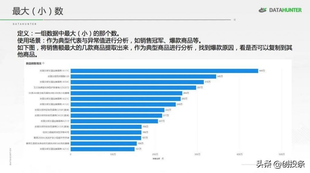 怎样做数据分析和对比（分享七种常用的数据分析方法） 初中层管理知识 第15张