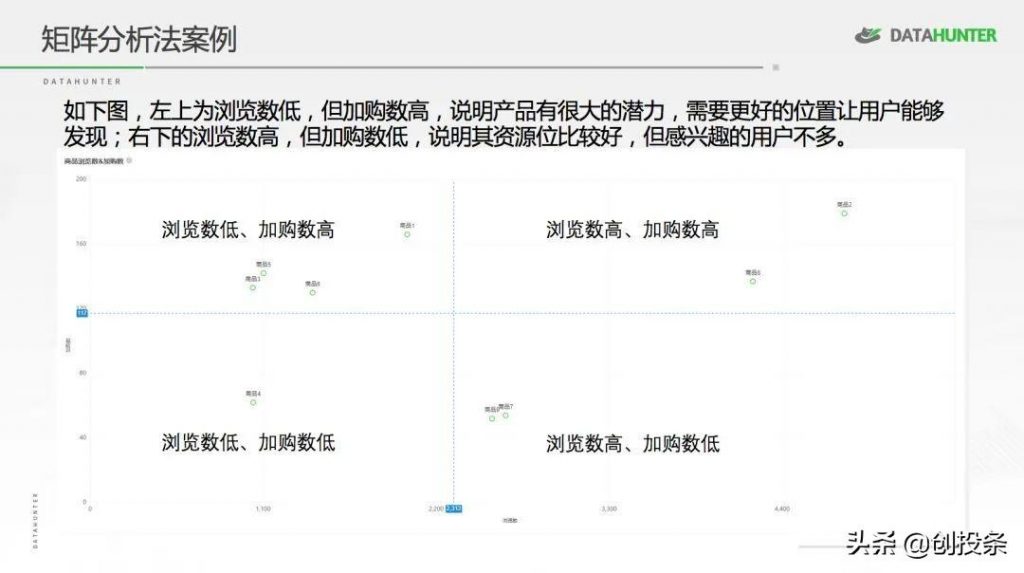 怎样做数据分析和对比（分享七种常用的数据分析方法） 初中层管理知识 第11张