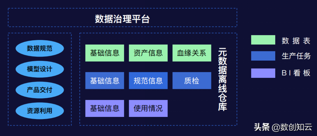 元数据的概念是什么（元数据在媒体制作中的应用） 初中层管理知识 第8张