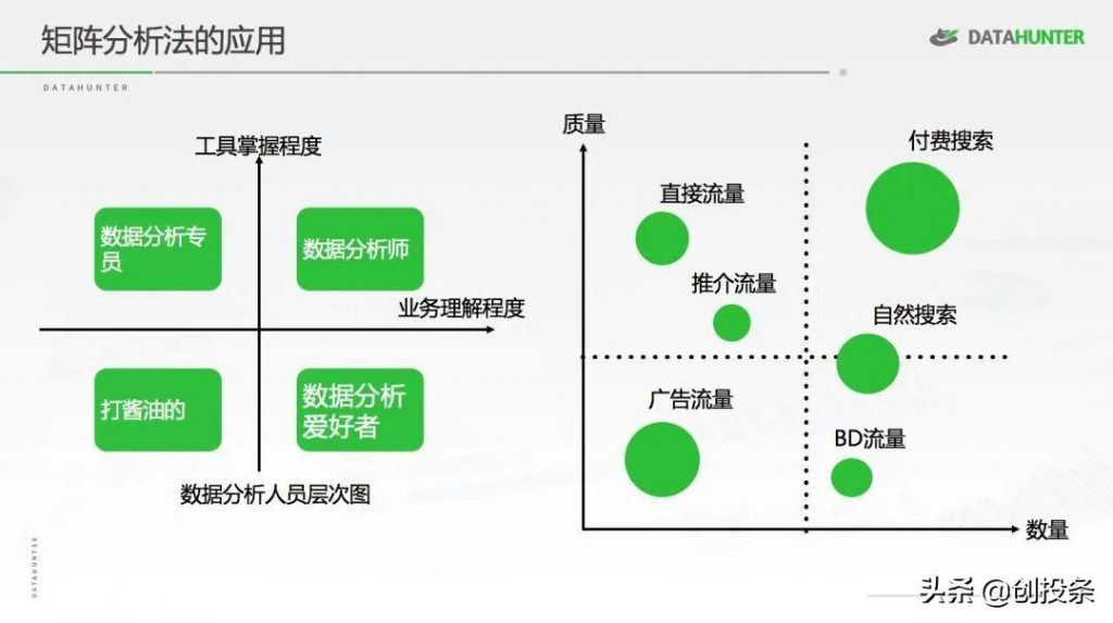 怎样做数据分析和对比（分享七种常用的数据分析方法） 初中层管理知识 第10张