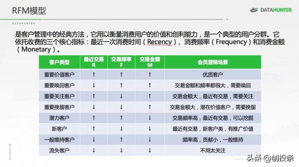 怎样做数据分析和对比（分享七种常用的数据分析方法） 初中层管理知识 第9张