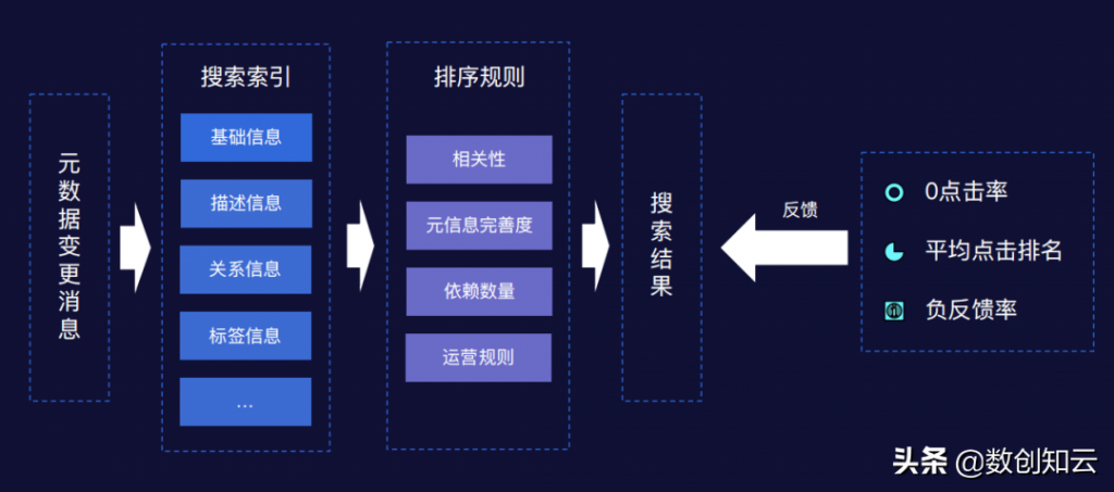 元数据的概念是什么（元数据在媒体制作中的应用） 初中层管理知识 第6张