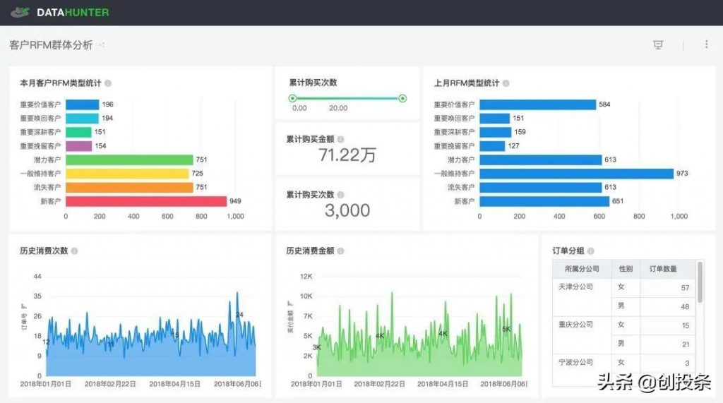 怎样做数据分析和对比（分享七种常用的数据分析方法） 初中层管理知识 第8张