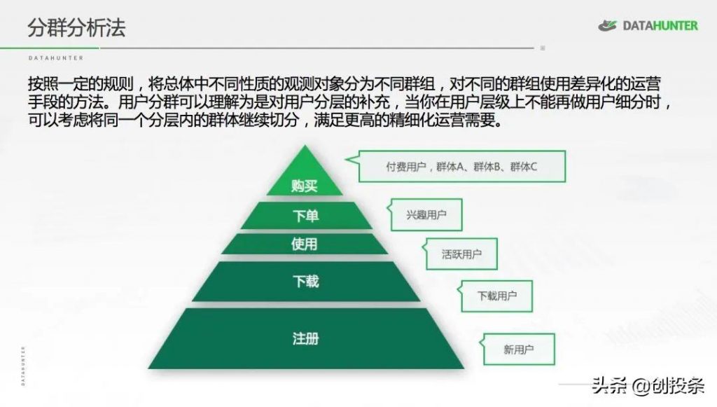 怎样做数据分析和对比（分享七种常用的数据分析方法） 初中层管理知识 第7张