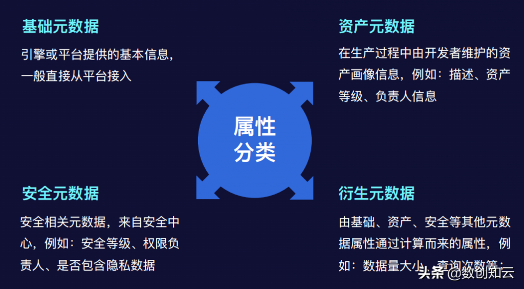 元数据的概念是什么（元数据在媒体制作中的应用） 初中层管理知识 第3张