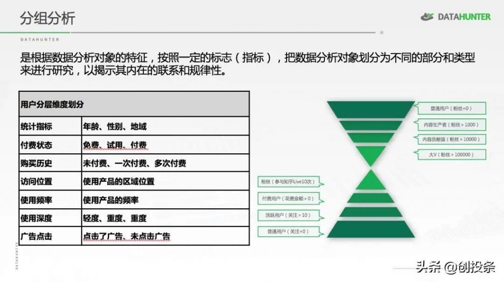 怎样做数据分析和对比（分享七种常用的数据分析方法） 初中层管理知识 第6张