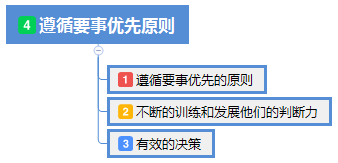 管理提升从哪几个方面（提高管理能力的具体措施） 初中层管理知识 第4张