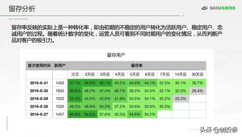 怎样做数据分析和对比（分享七种常用的数据分析方法） 初中层管理知识 第3张