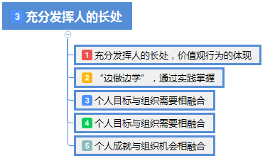 管理提升从哪几个方面（提高管理能力的具体措施） 初中层管理知识 第3张