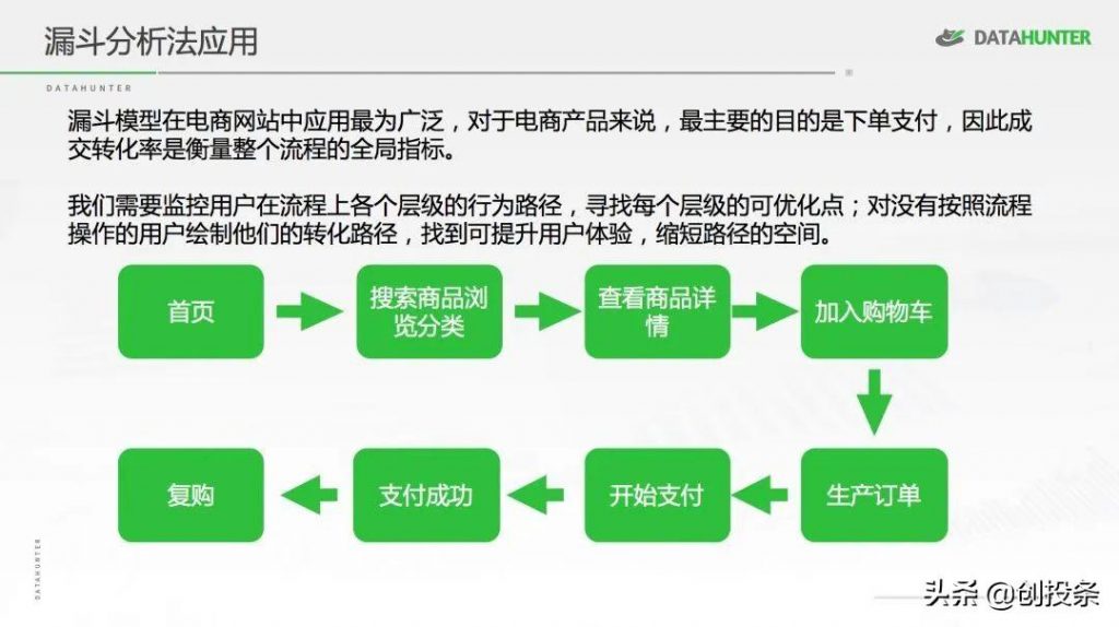 怎样做数据分析和对比（分享七种常用的数据分析方法） 初中层管理知识 第2张