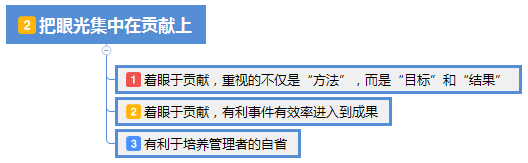 管理提升从哪几个方面（提高管理能力的具体措施） 初中层管理知识 第2张