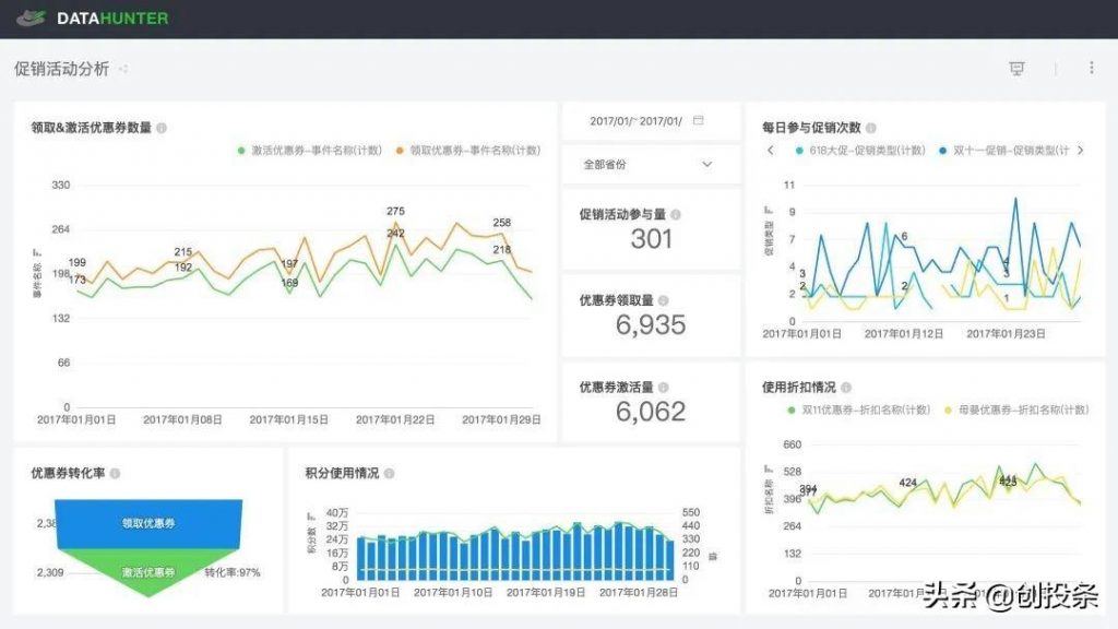 怎样做数据分析和对比（分享七种常用的数据分析方法） 初中层管理知识 第1张