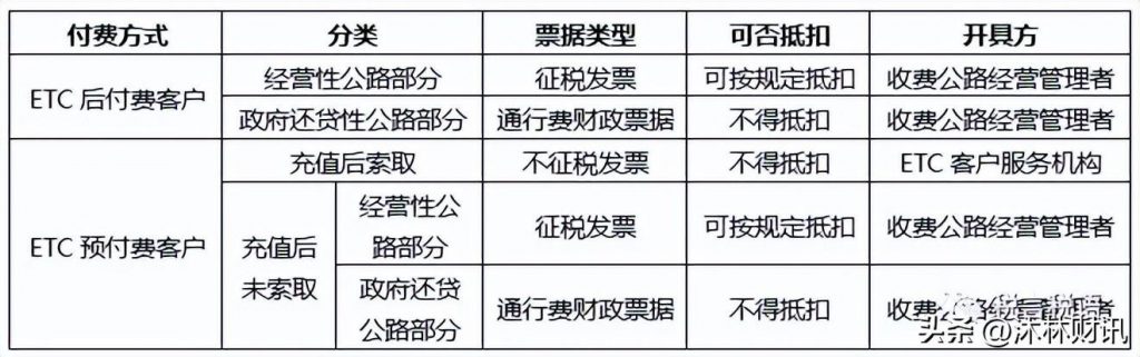 进口增值税可以抵扣吗（关于发票抵扣的规定） 会计师考试知识 第9张