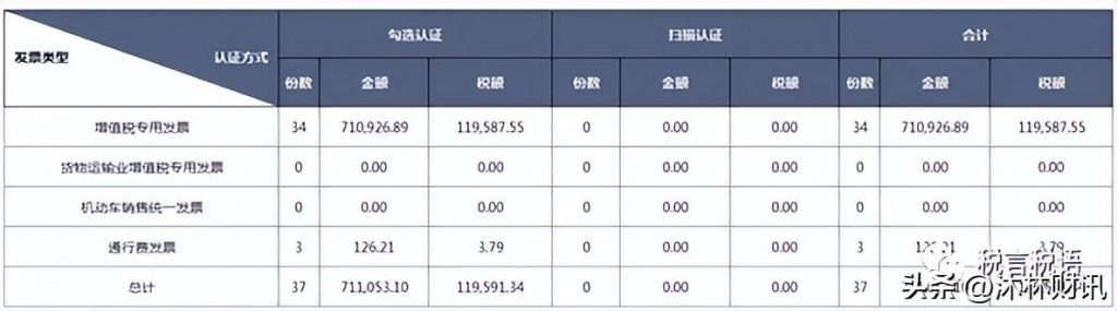 进口增值税可以抵扣吗（关于发票抵扣的规定） 会计师考试知识 第6张