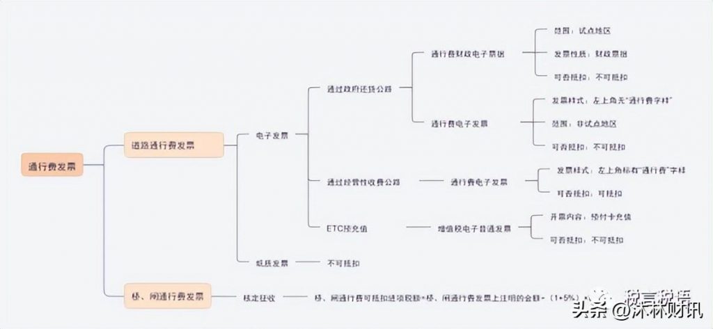 进口增值税可以抵扣吗（关于发票抵扣的规定） 会计师考试知识 第2张