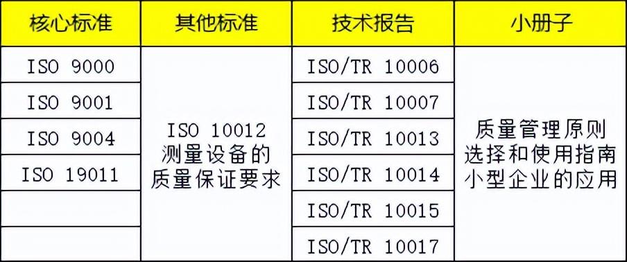 质量体系包含哪些内容（质量管理体系五要素） 初中层管理知识 第3张