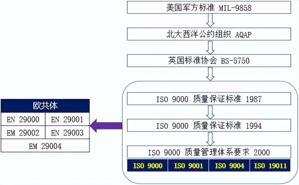 质量体系包含哪些内容（质量管理体系五要素） 初中层管理知识 第2张