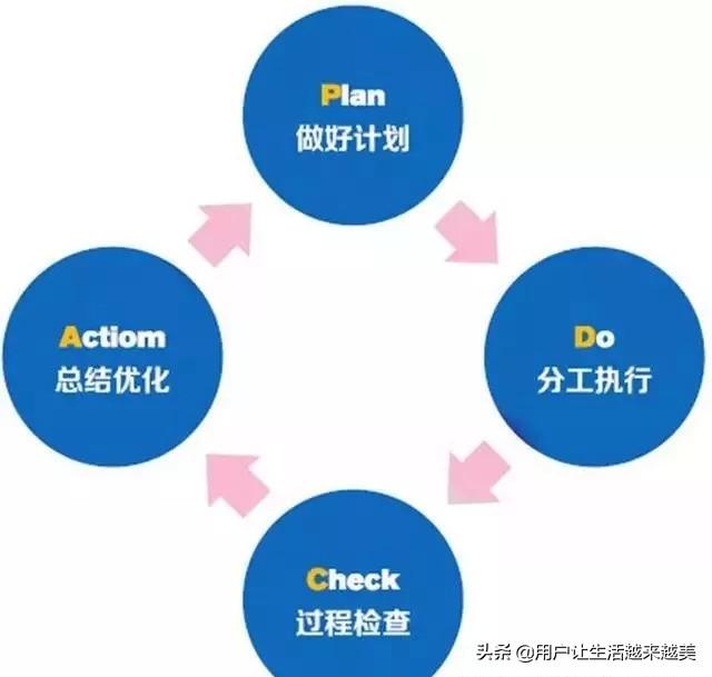 怎样做好团队建设工作（团队管理的五大核心要素） 初中层管理知识 第4张