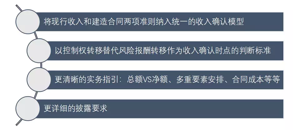 收入确认原则有哪些（新会计准则收入确认五步法） 会计师考试知识 第2张