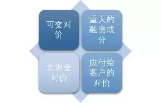 收入确认原则有哪些（新会计准则收入确认五步法） 会计师考试知识 第8张