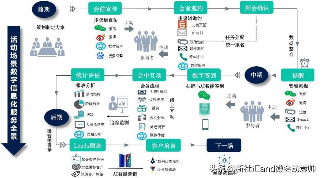 会展服务属于什么服务（简述会展服务的概念） 初中层管理知识 第2张