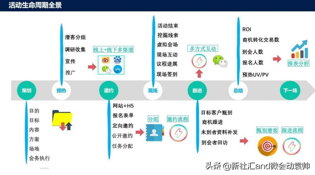 会展服务属于什么服务（简述会展服务的概念） 初中层管理知识 第1张