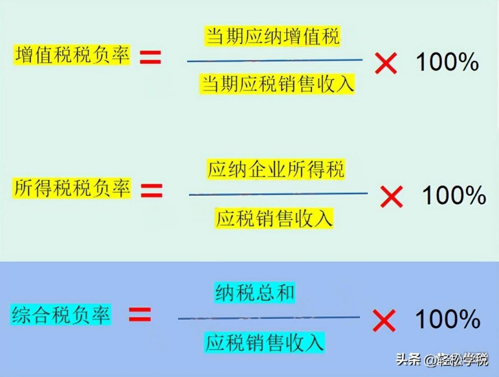 税负率怎么算出来的（企业税负率计算公式） 会计师考试知识 第1张