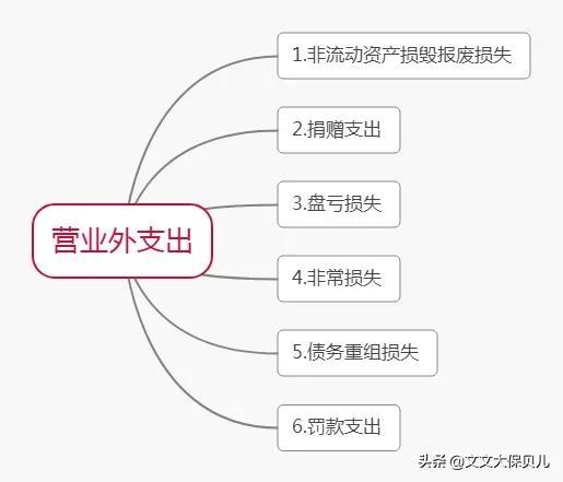 产品利润百分比怎么算（产品利润计算公式） 会计师考试知识 第4张