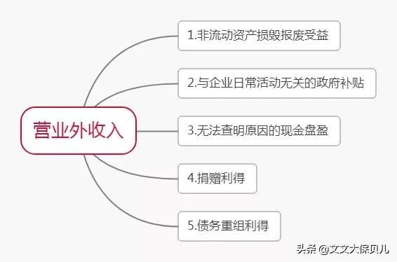 产品利润百分比怎么算（产品利润计算公式） 会计师考试知识 第3张