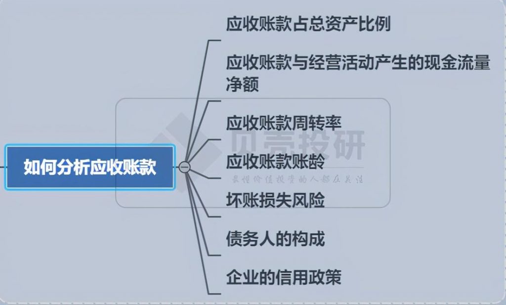 应收账款是什么意思（应收账款的概念及特点） 会计师考试知识 第1张