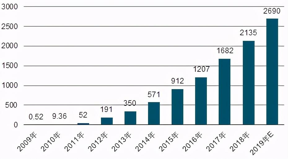 电商如何分析数据（电商数据分析常用的四种方法） 初中层管理知识 第2张