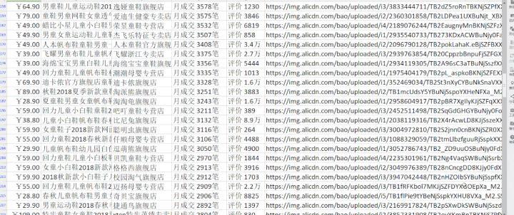 电商怎么做数据分析（电商做数据分析的方法步骤） 初中层管理知识 第2张