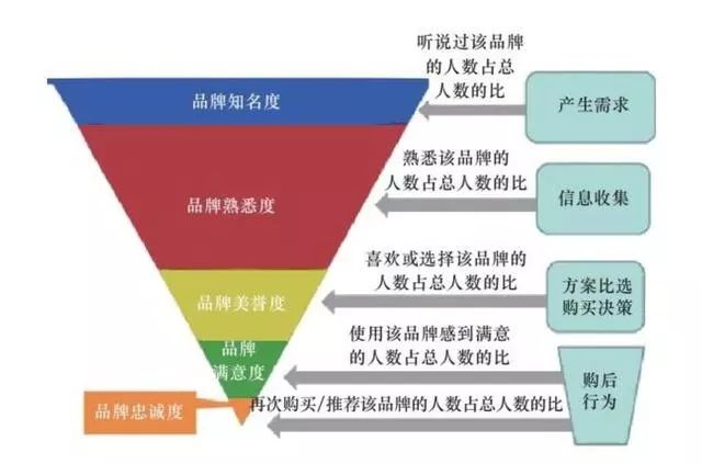 营销数据分析主要做什么（营销行业的现状与发展） 初中层管理知识 第9张