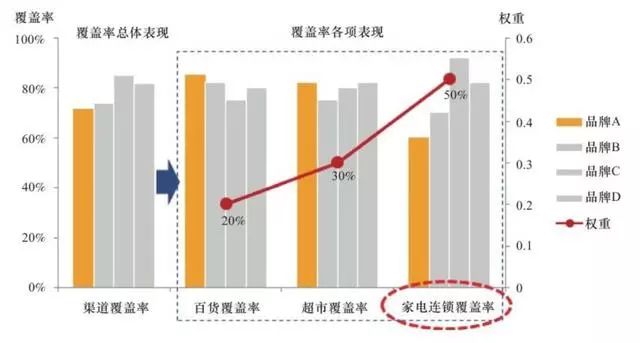 营销数据分析主要做什么（营销行业的现状与发展） 初中层管理知识 第7张