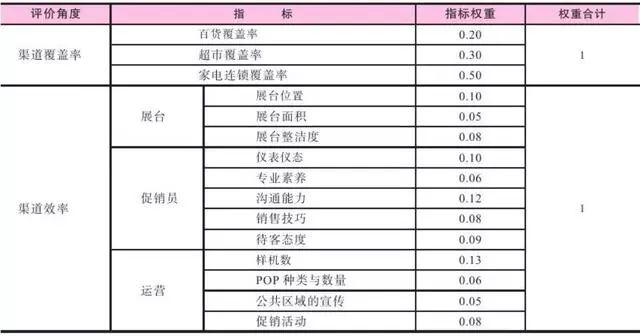 营销数据分析主要做什么（营销行业的现状与发展） 初中层管理知识 第5张