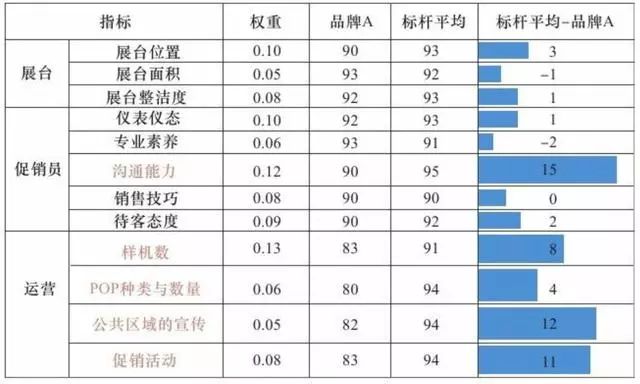 营销数据分析主要做什么（营销行业的现状与发展） 初中层管理知识 第3张