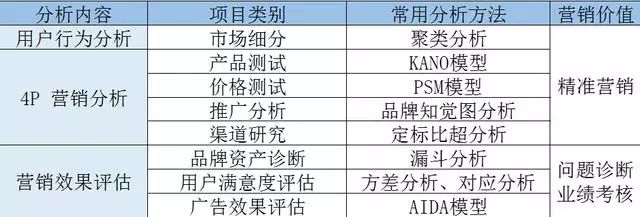 营销数据分析主要做什么（营销行业的现状与发展） 初中层管理知识 第1张