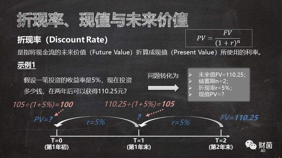 内部收益率怎么算（IRR公式计算讲解） 会计师考试知识 第3张